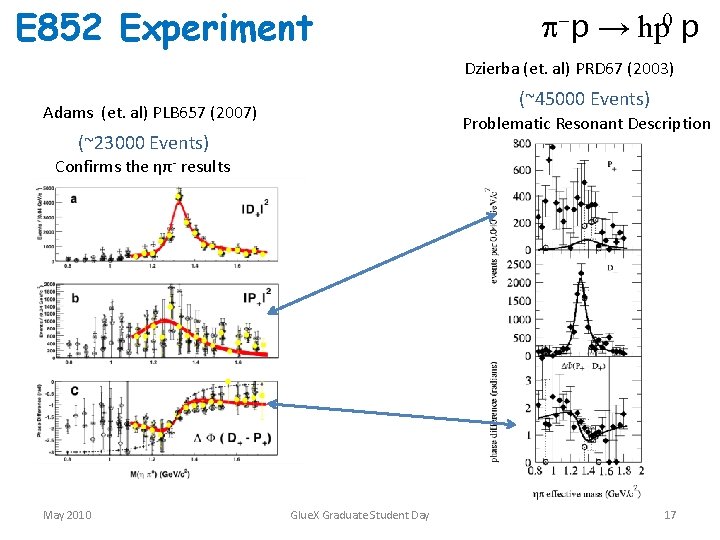 E 852 Experiment -p → hp 0 p Dzierba (et. al) PRD 67 (2003)