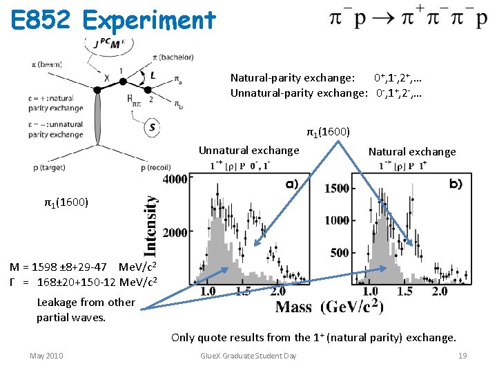 E 852 Experiment Natural-parity exchange: 0+, 1 -, 2+, … Unnatural-parity exchange: 0 -,