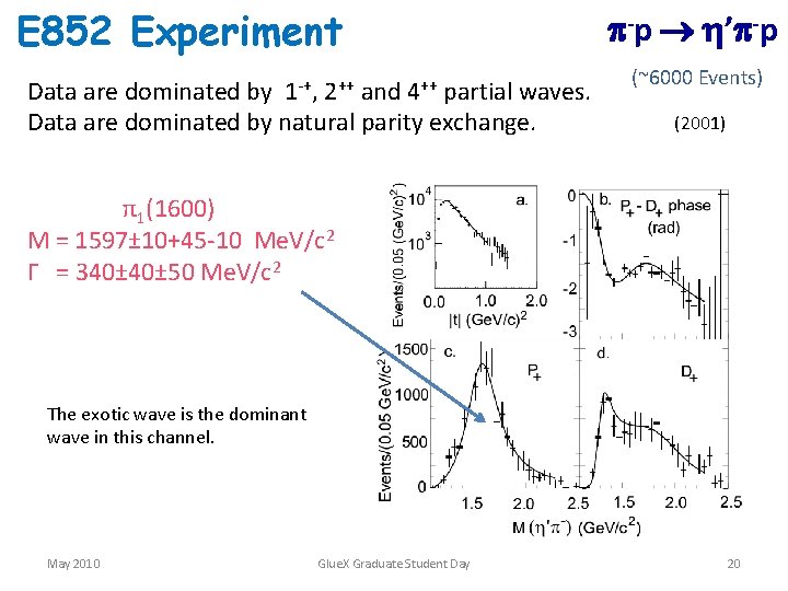 E 852 Experiment Data are dominated by 1 -+, 2++ and 4++ partial waves.