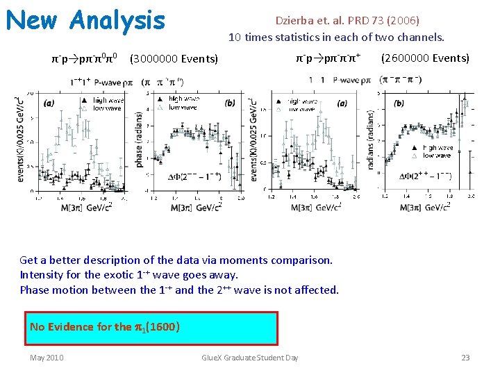 New Analysis Dzierba et. al. PRD 73 (2006) 10 times statistics in each of
