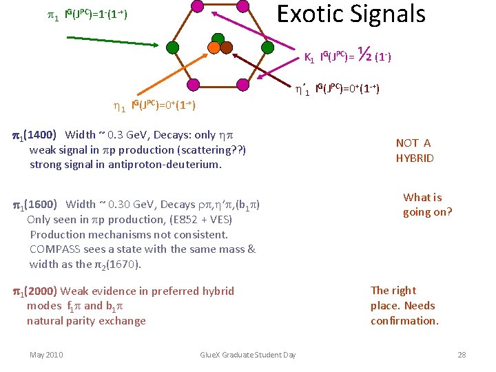 Exotic Signals 1 IG(JPC)=1 -(1 -+) K 1 IG(JPC)= - ’ 1 IG(JPC)=0+(1 -+)