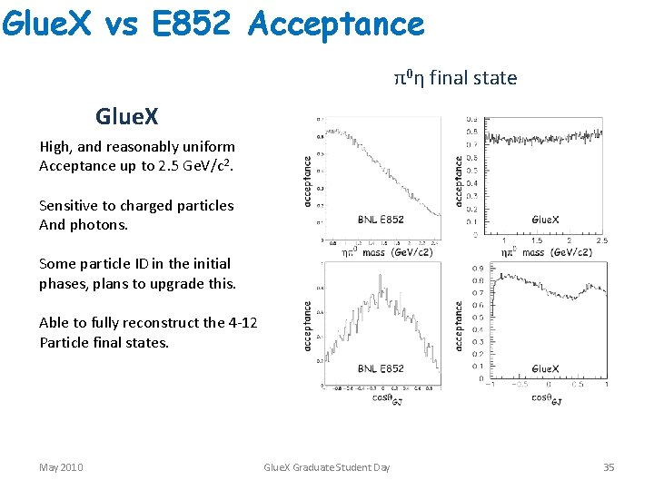 Glue. X vs E 852 Acceptance π0η final state Glue. X High, and reasonably