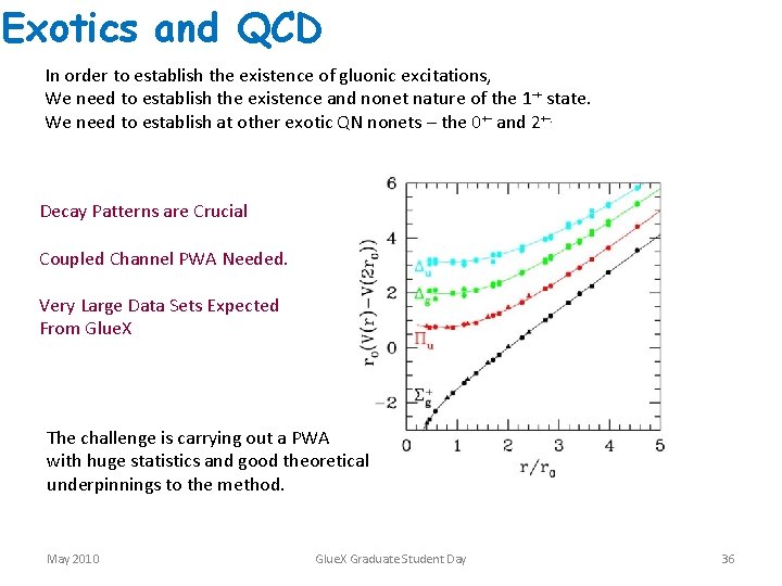 Exotics and QCD In order to establish the existence of gluonic excitations, We need