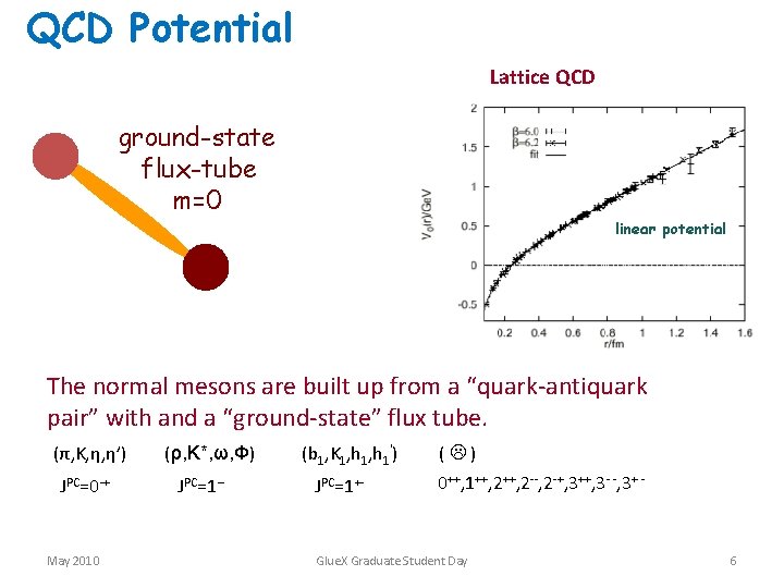 QCD Potential Lattice QCD ground-state flux-tube m=0 linear potential The normal mesons are built