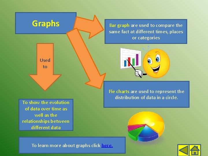 Graphs Bar graph are used to compare the same fact at different times, places