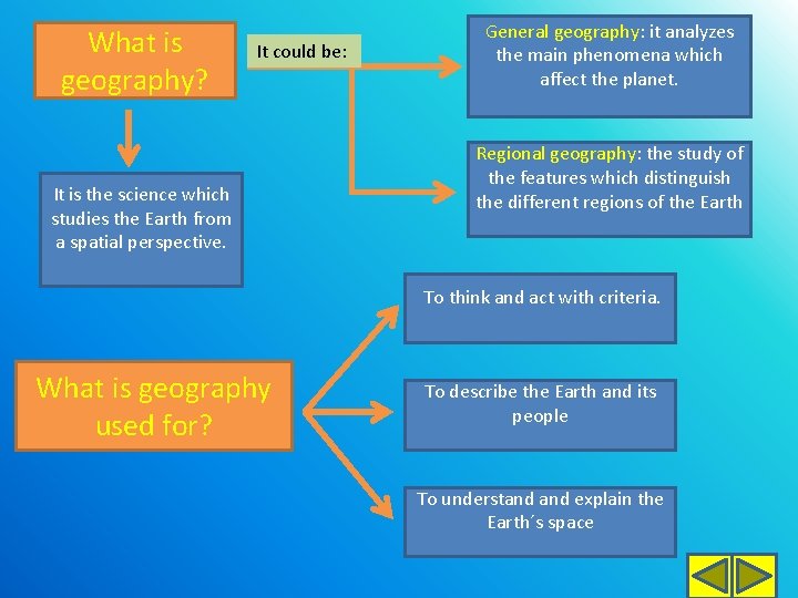 What is geography? It could be: It is the science which studies the Earth