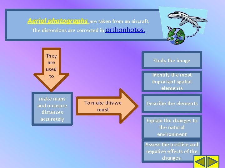 Aerial photographs are taken from an aircraft. The distorsions are corrected in orthophotos. They