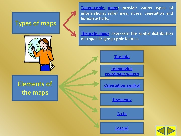 Types of maps Topographic maps: provide varios types of informations: relief area, rivers, vegetation