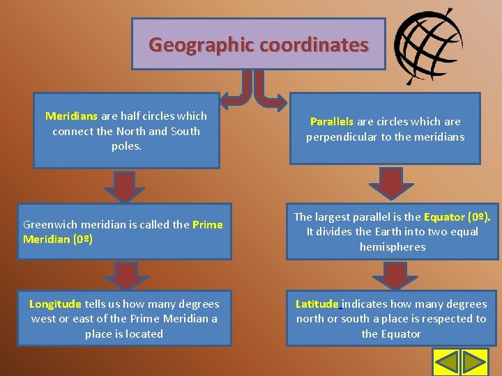 Geographic coordinates Meridians are half circles which connect the North and South poles. Parallels