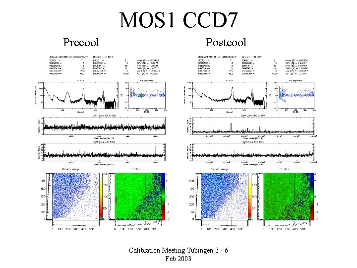 MOS 1 CCD 7 Precool Postcool Calibration Meeting Tubingen 3 - 6 Feb 2003