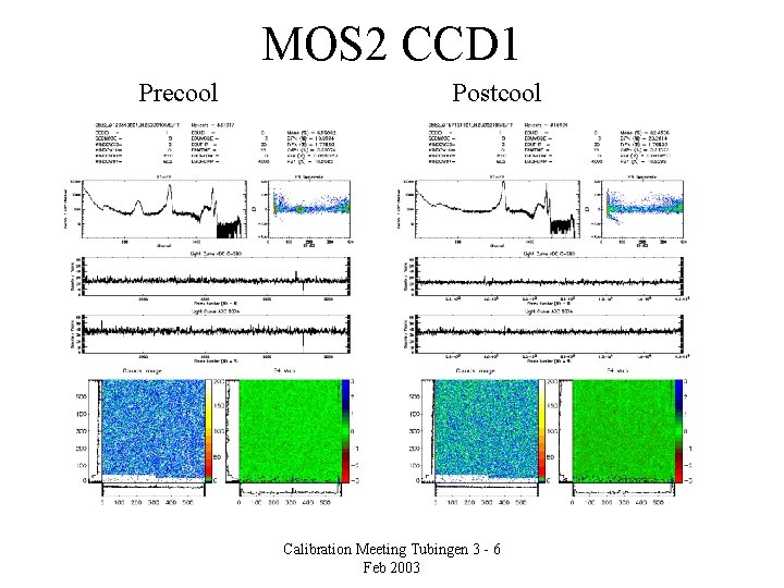 MOS 2 CCD 1 Precool Postcool Calibration Meeting Tubingen 3 - 6 Feb 2003