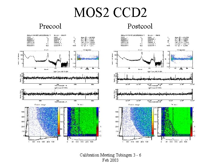 MOS 2 CCD 2 Precool Postcool Calibration Meeting Tubingen 3 - 6 Feb 2003