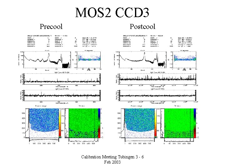 MOS 2 CCD 3 Precool Postcool Calibration Meeting Tubingen 3 - 6 Feb 2003