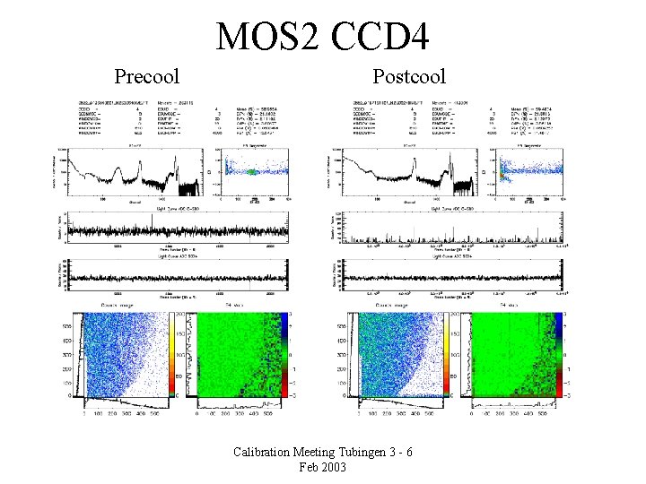 MOS 2 CCD 4 Precool Postcool Calibration Meeting Tubingen 3 - 6 Feb 2003