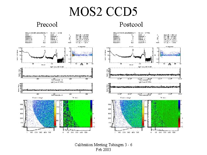 MOS 2 CCD 5 Precool Postcool Calibration Meeting Tubingen 3 - 6 Feb 2003