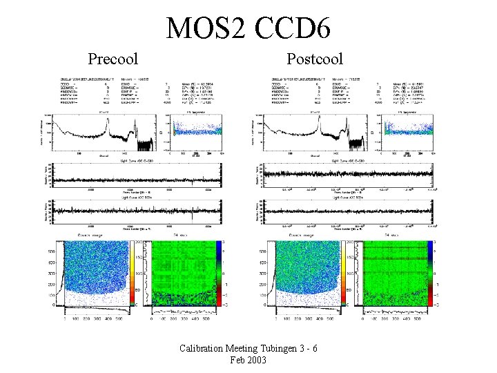 MOS 2 CCD 6 Precool Postcool Calibration Meeting Tubingen 3 - 6 Feb 2003