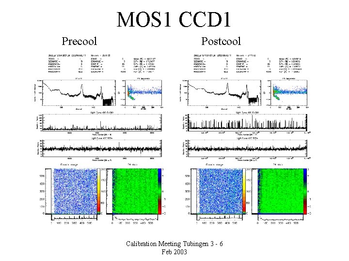 MOS 1 CCD 1 Precool Postcool Calibration Meeting Tubingen 3 - 6 Feb 2003