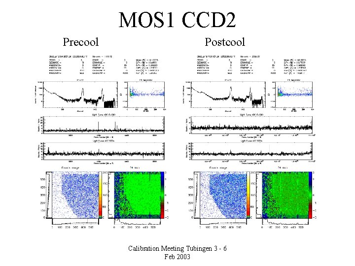 MOS 1 CCD 2 Precool Postcool Calibration Meeting Tubingen 3 - 6 Feb 2003