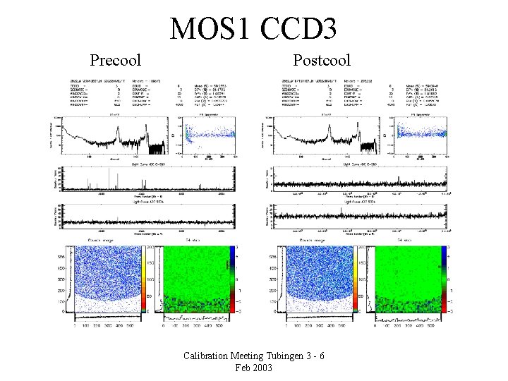 MOS 1 CCD 3 Precool Postcool Calibration Meeting Tubingen 3 - 6 Feb 2003