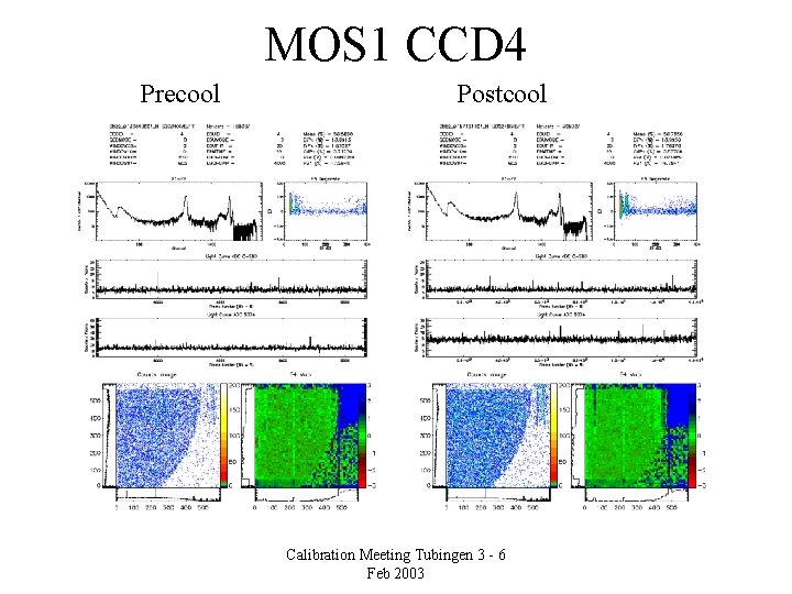 MOS 1 CCD 4 Precool Postcool Calibration Meeting Tubingen 3 - 6 Feb 2003