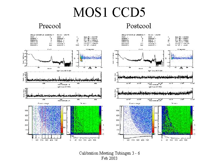 MOS 1 CCD 5 Precool Postcool Calibration Meeting Tubingen 3 - 6 Feb 2003