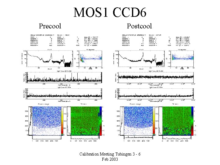 MOS 1 CCD 6 Precool Postcool Calibration Meeting Tubingen 3 - 6 Feb 2003
