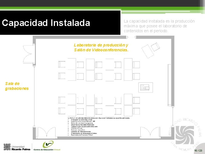 Capacidad Instalada La capacidad instalada es la producción máxima que posee el laboratorio de