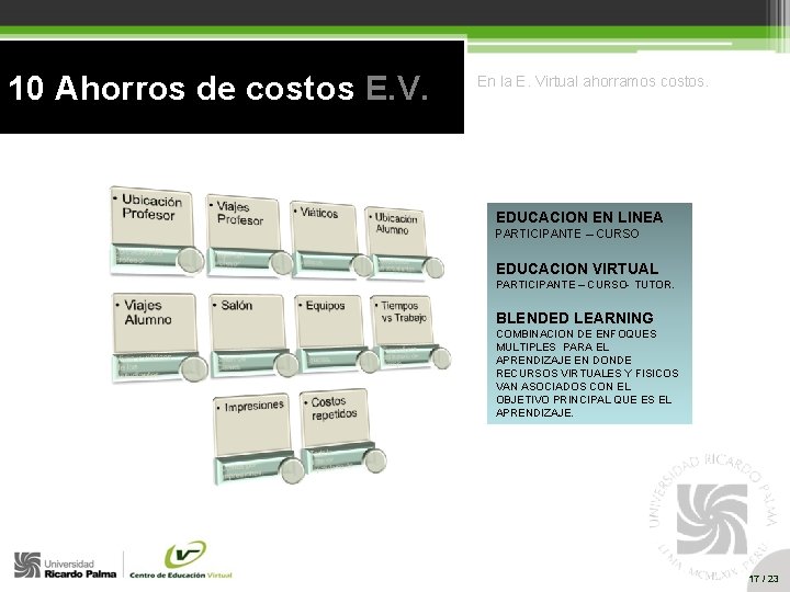 10 Ahorros de costos E. V. En la E. Virtual ahorramos costos. EDUCACION EN