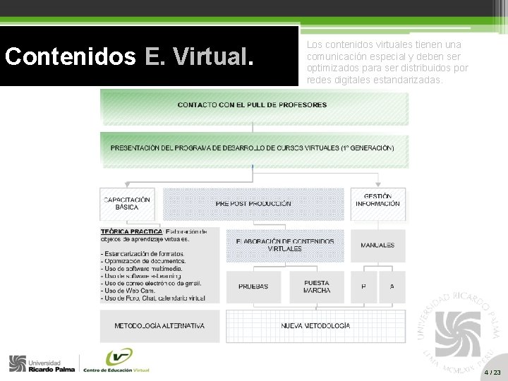 Contenidos E. Virtual. Los contenidos virtuales tienen una comunicación especial y deben ser optimizados