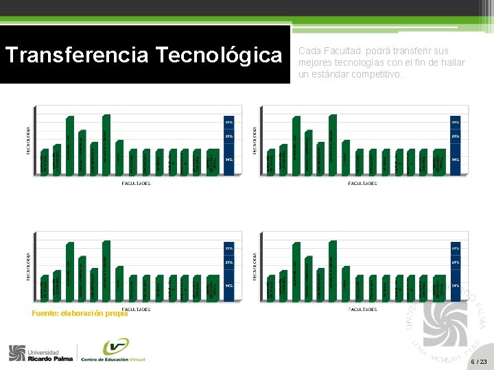 Transferencia Tecnológica Cada Facultad podrá transferir sus mejores tecnologías con el fin de hallar