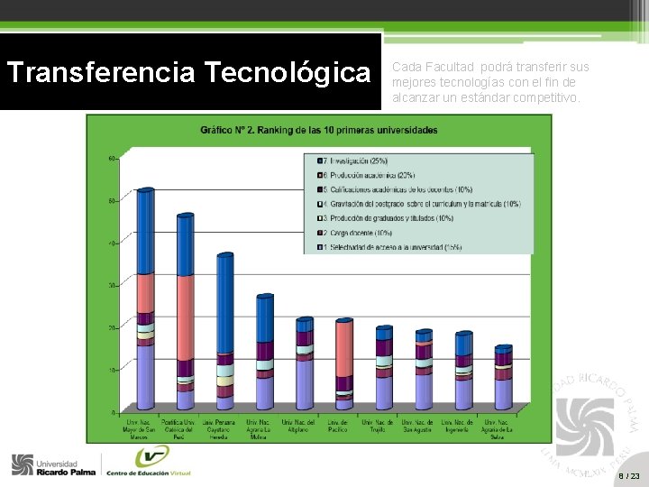 Transferencia Tecnológica Cada Facultad podrá transferir sus mejores tecnologías con el fin de alcanzar