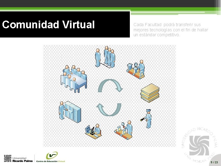 Comunidad Virtual Cada Facultad podrá transferir sus mejores tecnologías con el fin de hallar