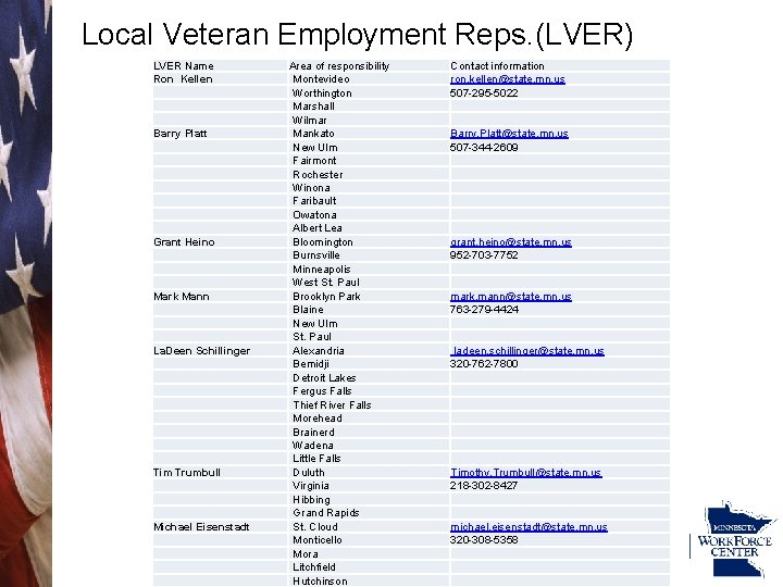 Local Veteran Employment Reps. (LVER) LVER Name Ron Kellen Barry Platt Grant Heino Mark