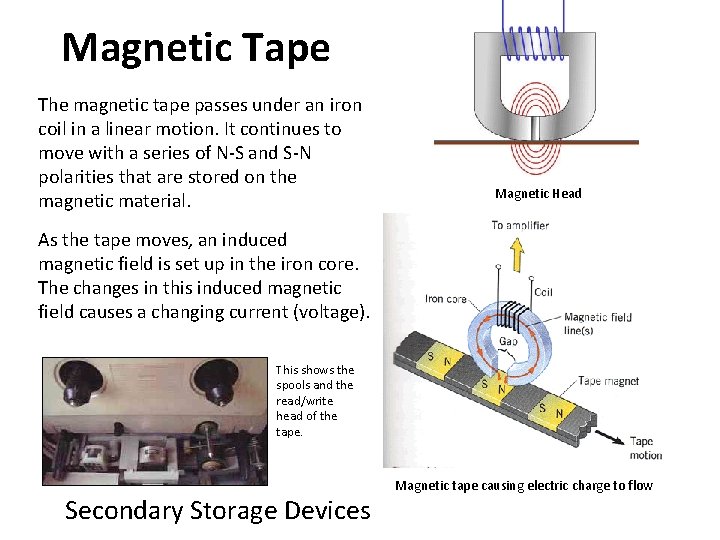 Magnetic Tape The magnetic tape passes under an iron coil in a linear motion.