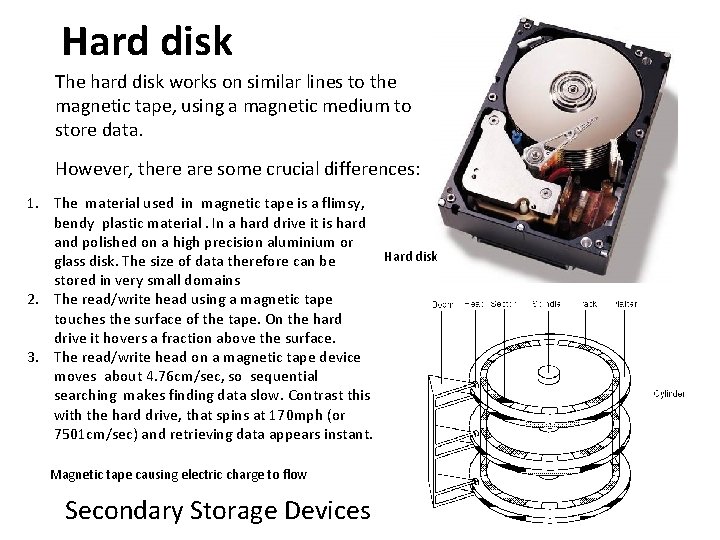 Hard disk The hard disk works on similar lines to the magnetic tape, using