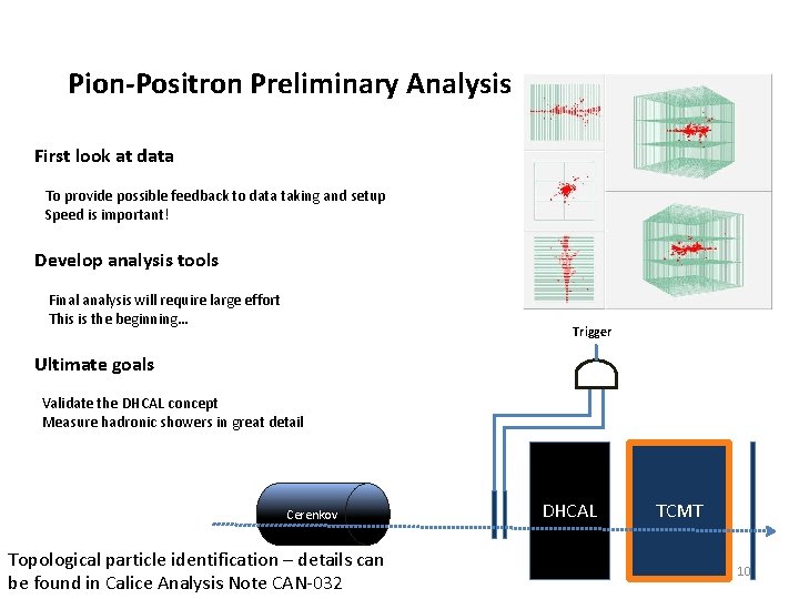 Pion-Positron Preliminary Analysis First look at data To provide possible feedback to data taking