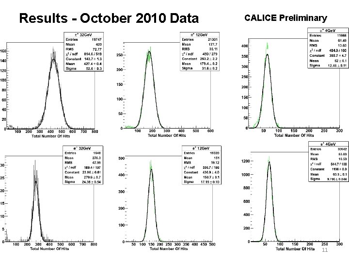 Results - October 2010 Data CALICE Preliminary 11 