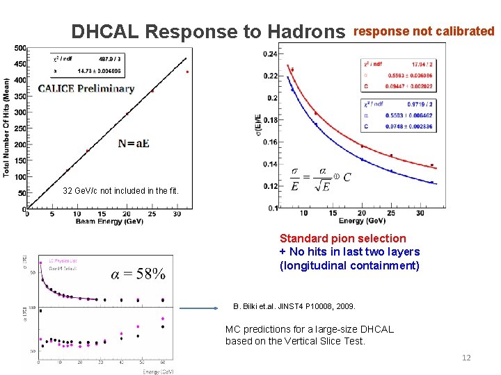 DHCAL Response to Hadrons response not calibrated 32 Ge. V/c not included in the