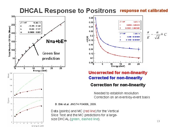 DHCAL Response to Positrons response not calibrated N=a+b. Em Green line prediction Uncorrected for