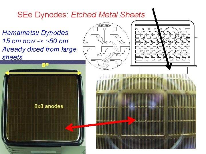 SEe Dynodes: Etched Metal Sheets Hamamatsu Dynodes 15 cm now -> ~50 cm Already