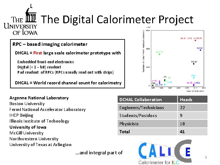 The Digital Calorimeter Project RPC – based imaging calorimeter DHCAL = First large scale