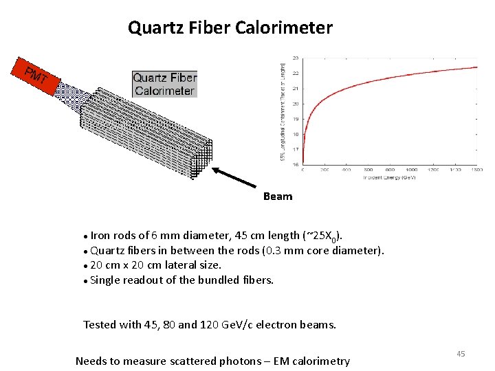 Quartz Fiber Calorimeter Beam Iron rods of 6 mm diameter, 45 cm length (~25