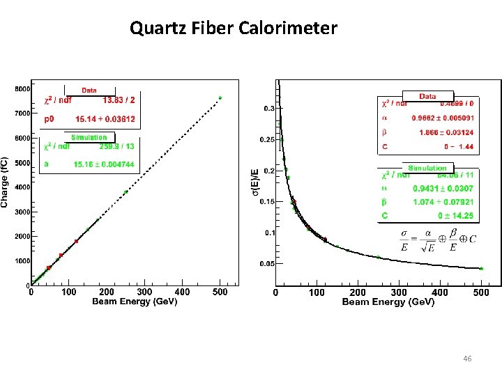 Quartz Fiber Calorimeter 46 