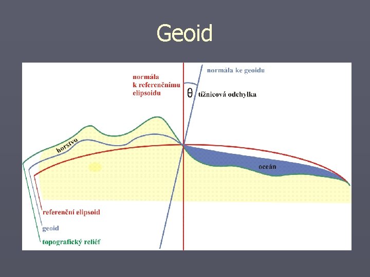 Geoid 