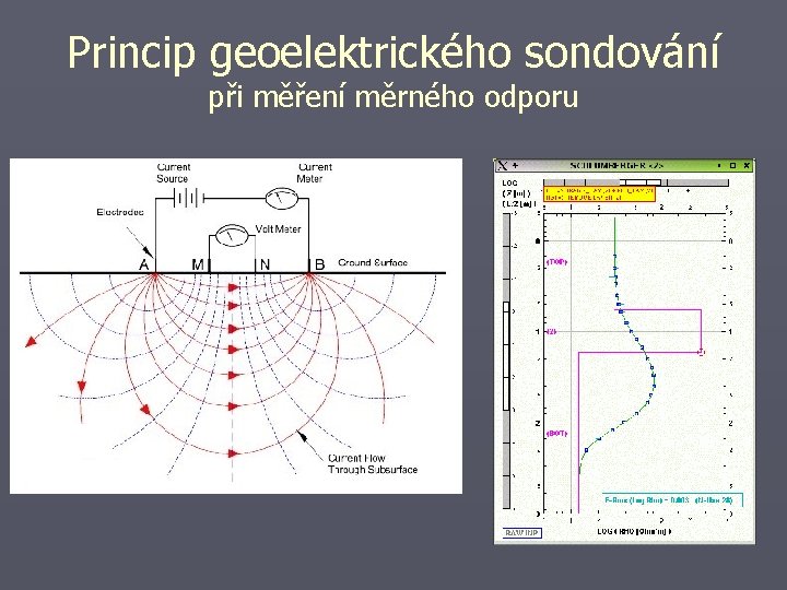 Princip geoelektrického sondování při měření měrného odporu 