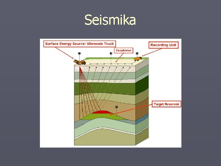 Seismika 