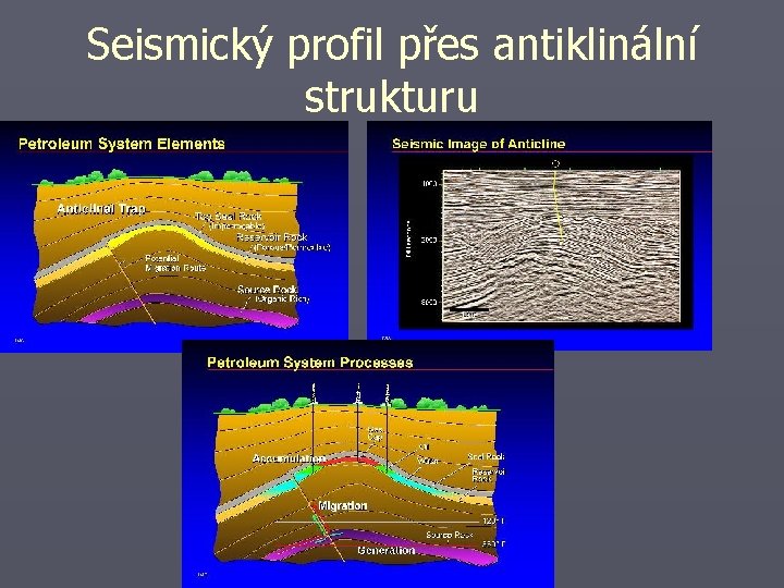 Seismický profil přes antiklinální strukturu 