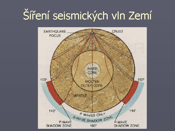 Šíření seismických vln Zemí 