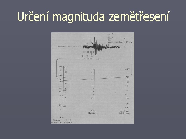 Určení magnituda zemětřesení 