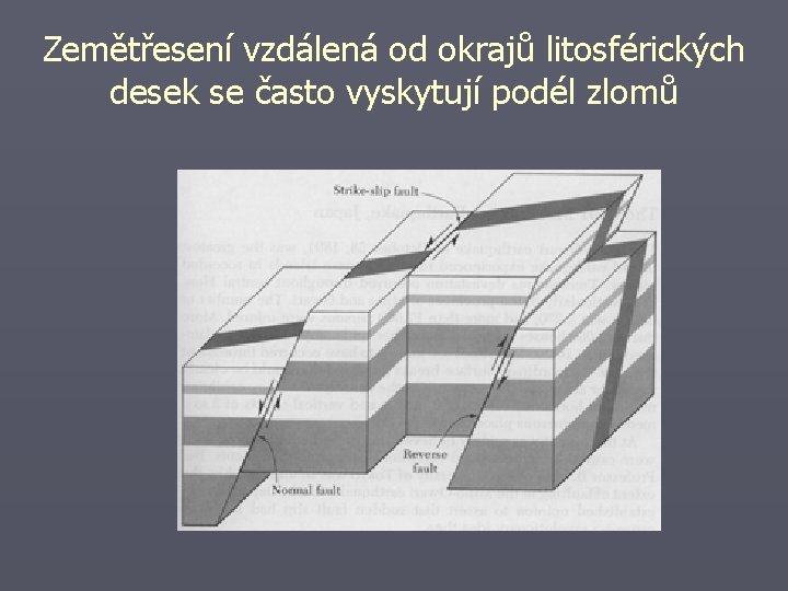 Zemětřesení vzdálená od okrajů litosférických desek se často vyskytují podél zlomů 